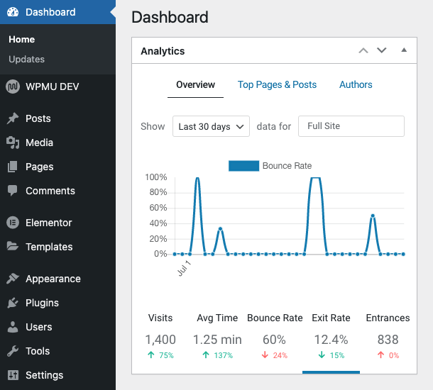 WPMU DEV analytics in WordPress admin