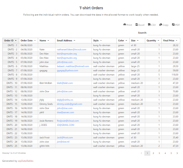 wpDataTables example