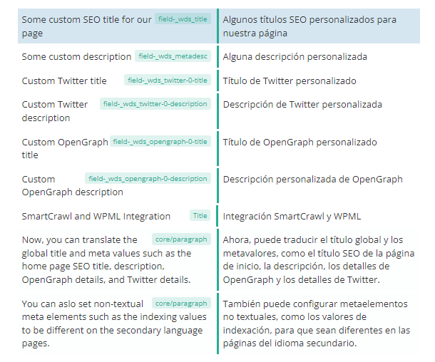 WPML's Advanced Translation Editor page